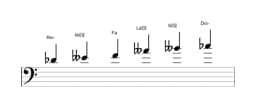 Partitura de la escala Re bemol misteriosa sostenido 1 en tres octavas (4)