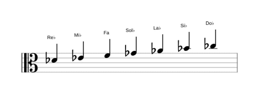 Partitura de la escala Re bemol Mixolidia en tres octavas (4)