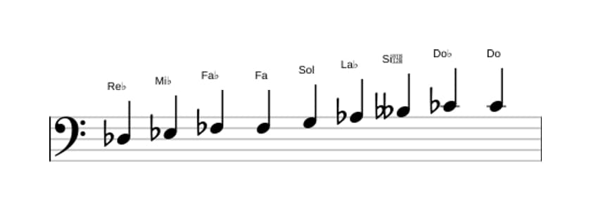 Partitura de la escala Re bemol Modo de Messiaen 3 en tres octavas (3)