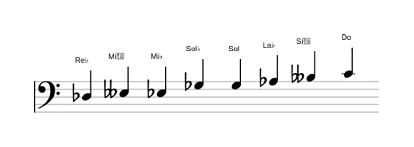 Partitura de la escala Re bemol Modo de Messiaen 4 en tres octavas (3)
