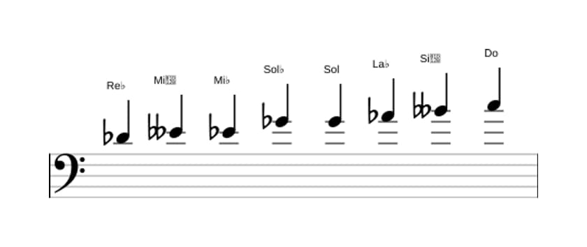 Partitura de la escala Re bemol Modo de Messiaen 4 en tres octavas (4)