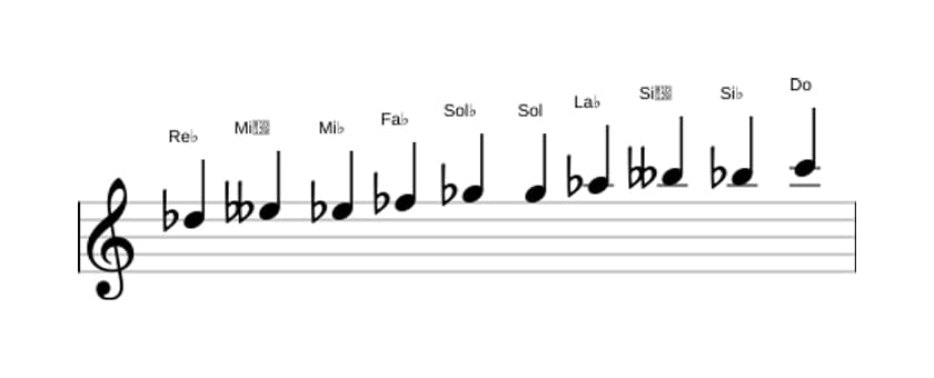 Partitura de la escala Re bemol Modo de Messiaen 7 en tres octavas (5)
