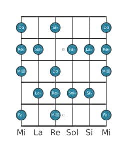 Escala de guitarra para Re bemol Napolitana mayor en posición 7