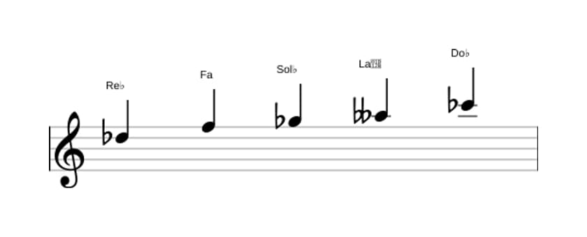 Partitura de la escala Re bemol Pentatónica mayor napolitana en tres octavas (5)