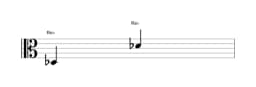 Partitura de la nota Re bemol en múltiples octavas (3)