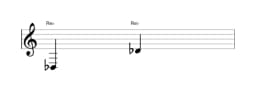 Partitura de la nota Re bemol en múltiples octavas (3)