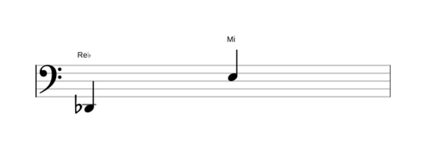 Partitura del intervalo Novena aumentada en tres octavas (2)