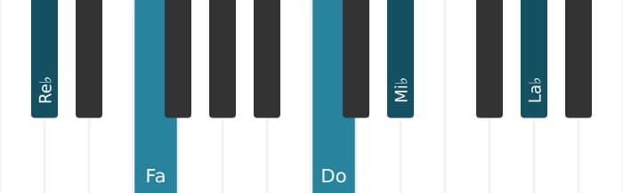 Voz de piano del acorde Re bemol Novena mayor - 2