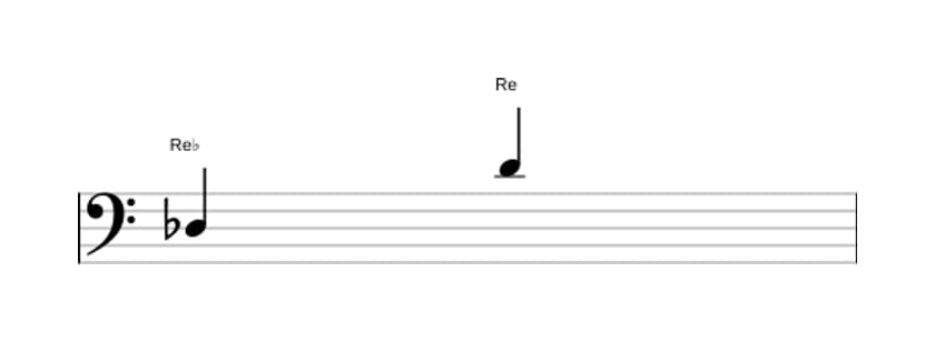 Partitura del intervalo Octava aumentada en tres octavas (3)