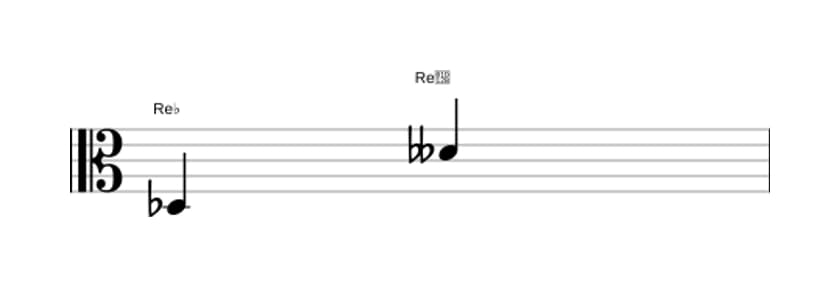 Partitura del intervalo Octava disminuida en tres octavas (3)