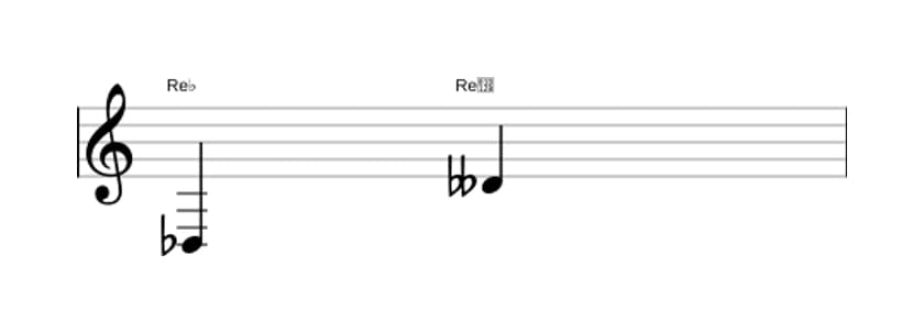 Partitura del intervalo Octava disminuida en tres octavas (3)