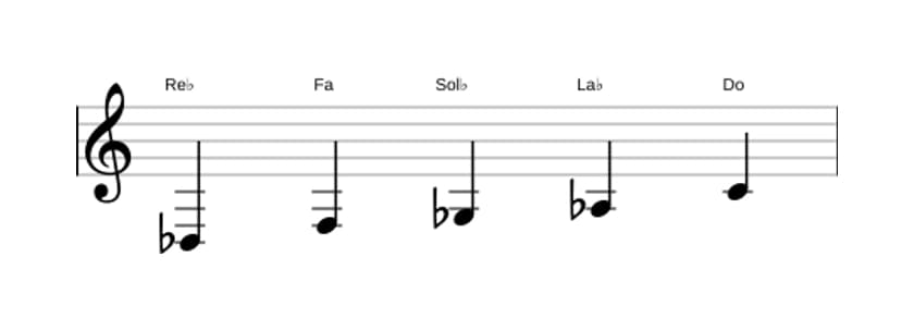 Partitura de la escala Re bemol Pentatónica Jónica en tres octavas (3)