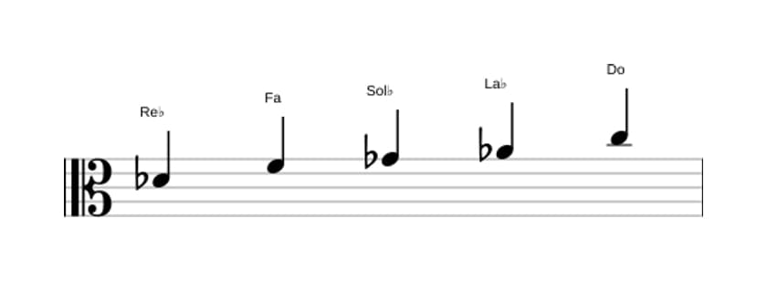 Partitura de la escala Re bemol Pentatónica Jónica en tres octavas (4)