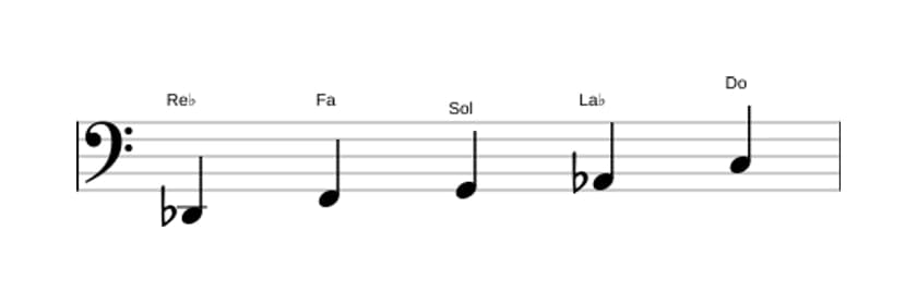 Partitura de la escala Re bemol Pentatónica lidia en tres octavas (2)