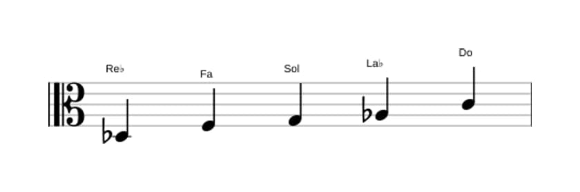 Partitura de la escala Re bemol Pentatónica lidia en tres octavas (3)