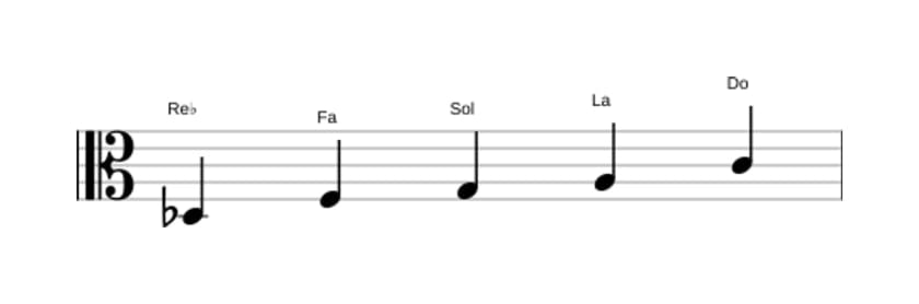 Partitura de la escala Re bemol Pentatonica lidia sostenido cinco en tres octavas (3)