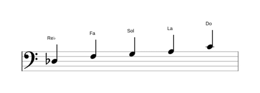 Partitura de la escala Re bemol Pentatonica lidia sostenido cinco en tres octavas (3)