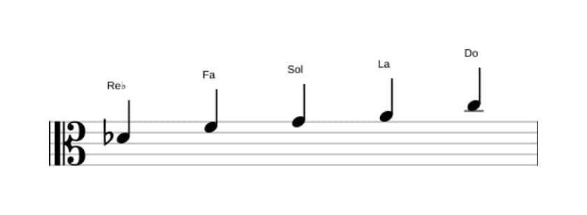 Partitura de la escala Re bemol Pentatonica lidia sostenido cinco en tres octavas (4)