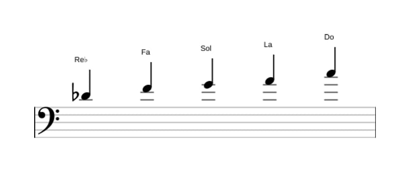 Partitura de la escala Re bemol Pentatonica lidia sostenido cinco en tres octavas (4)