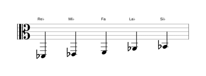 Partitura de la escala Re bemol Pentatónica mayor en tres octavas (2)
