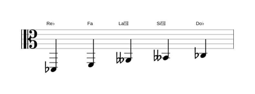 Partitura de la escala Re bemol Pentatónica tono entero en tres octavas (2)