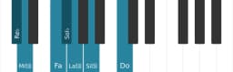 Escala Re bemol Persiana por piano