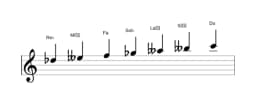 Partitura de la escala Re bemol Persiana en tres octavas (5)