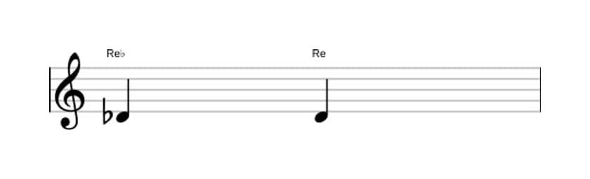 Partitura del intervalo Prima aumentada en tres octavas (4)