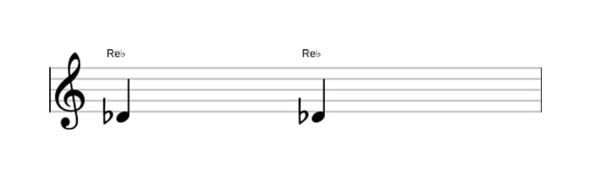 Partitura del intervalo Prima justa en tres octavas (4)