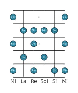 Escala de guitarra para Re bemol Prometea en posición 6