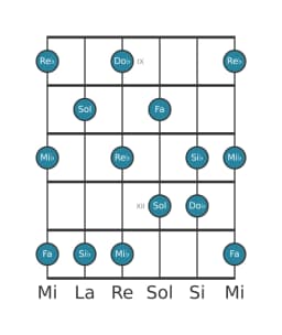Escala de guitarra para Re bemol Prometea en posición 8