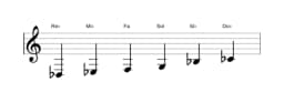 Partitura de la escala Re bemol Prometea en tres octavas (3)