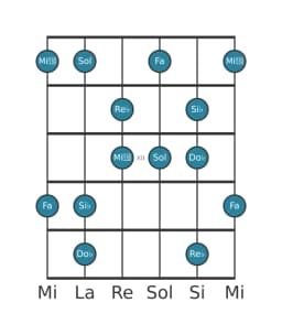Escala de guitarra para Re bemol Prometea napolitana en posición 9