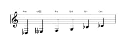 Partitura de la escala Re bemol Prometea napolitana en tres octavas (3)