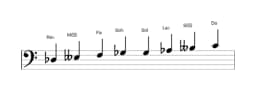 Partitura de la escala Re bemol Purvi raga en tres octavas (3)