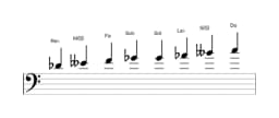 Partitura de la escala Re bemol Purvi raga en tres octavas (4)