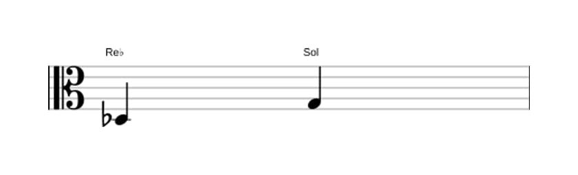Partitura del intervalo Quarta aumentada en tres octavas (3)