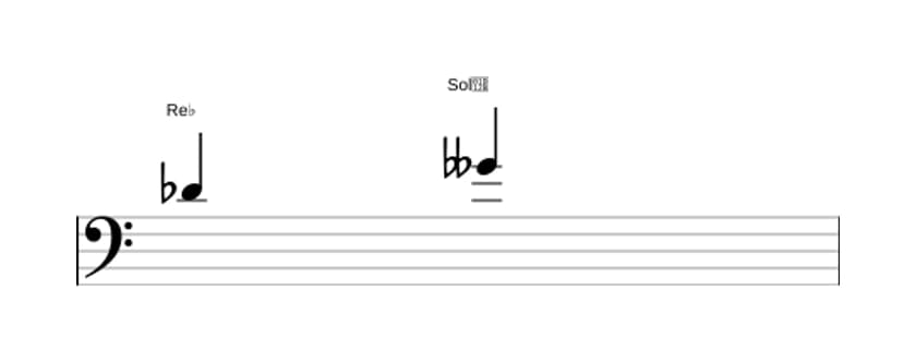 Partitura del intervalo Quarta disminuida en tres octavas (4)