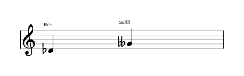 Partitura del intervalo Quarta disminuida en tres octavas (4)