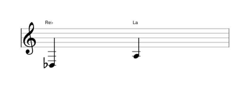 Partitura del intervalo Quinta aumentada en tres octavas (3)