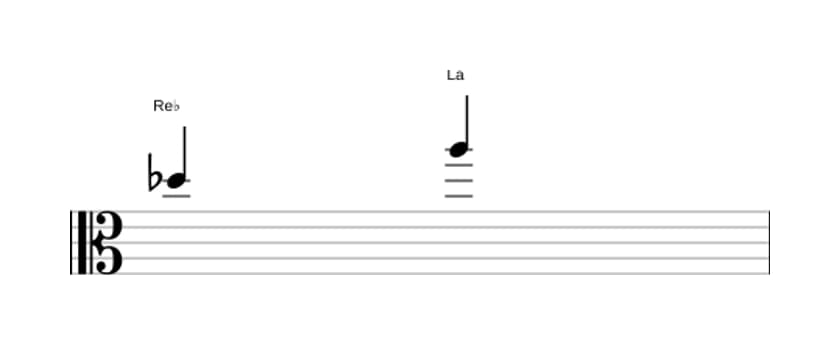Partitura del intervalo Quinta aumentada en tres octavas (5)