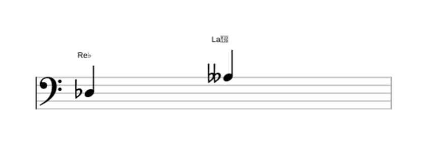 Partitura del intervalo Quinta disminuida en tres octavas (3)