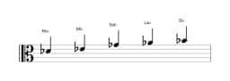 Partitura de la escala Re bemol Ritusen en tres octavas (4)