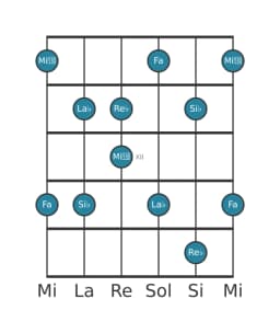 Escala de guitarra para Re bemol Scriabin en posición 9