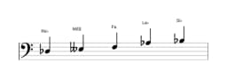 Partitura de la escala Re bemol Scriabin en tres octavas (3)