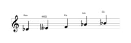 Partitura de la escala Re bemol Scriabin en tres octavas (4)