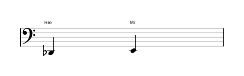 Partitura del intervalo Segunda aumentada en tres octavas (2)