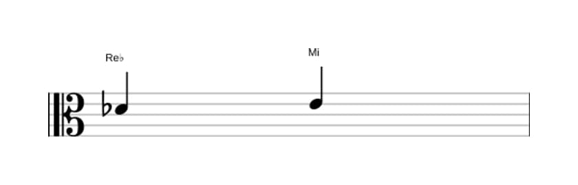 Partitura del intervalo Segunda aumentada en tres octavas (4)