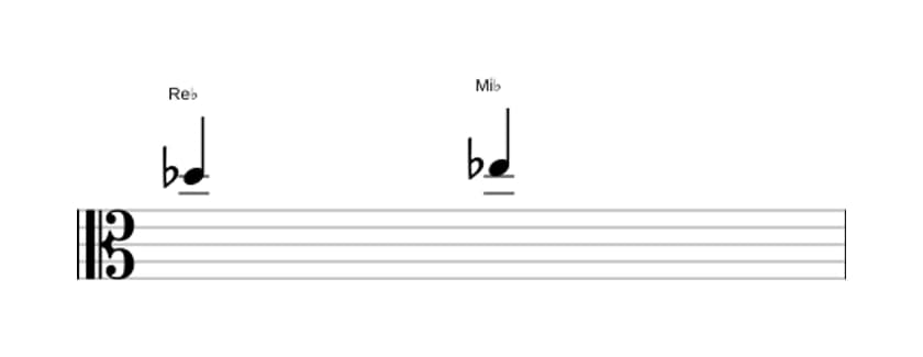 Partitura del intervalo Segunda mayor en tres octavas (5)