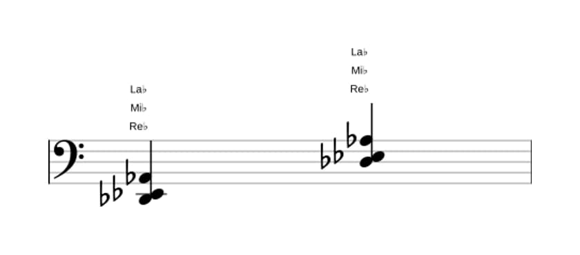 Partitura de Re bemol Segunda suspendida en tres octavas (2)